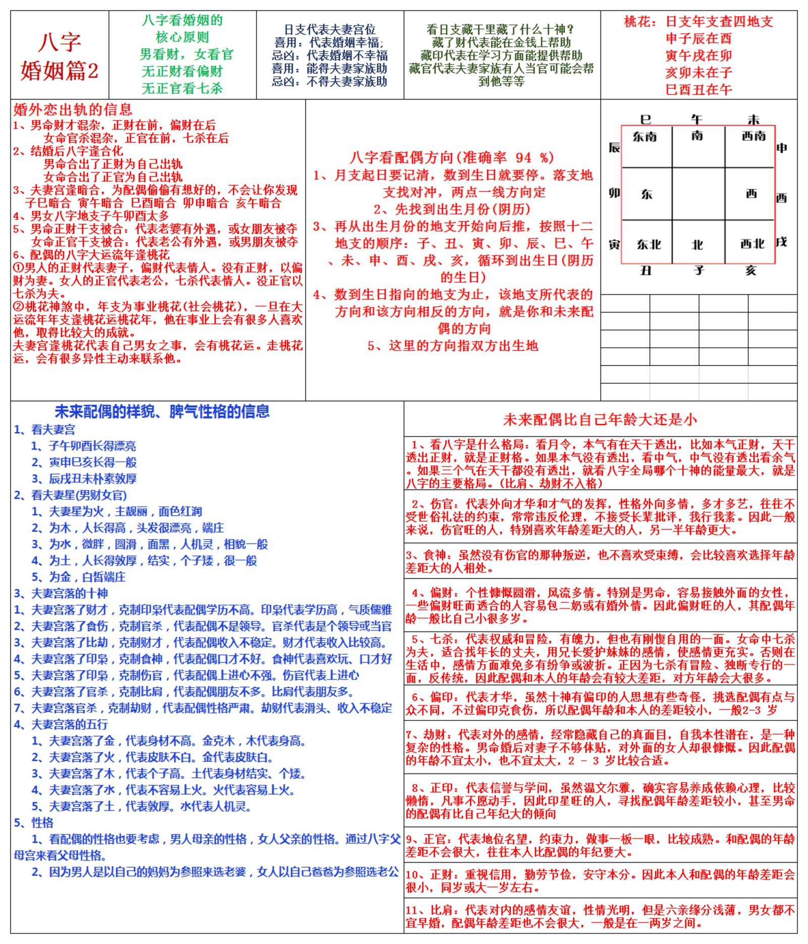 八字基础入门表格2