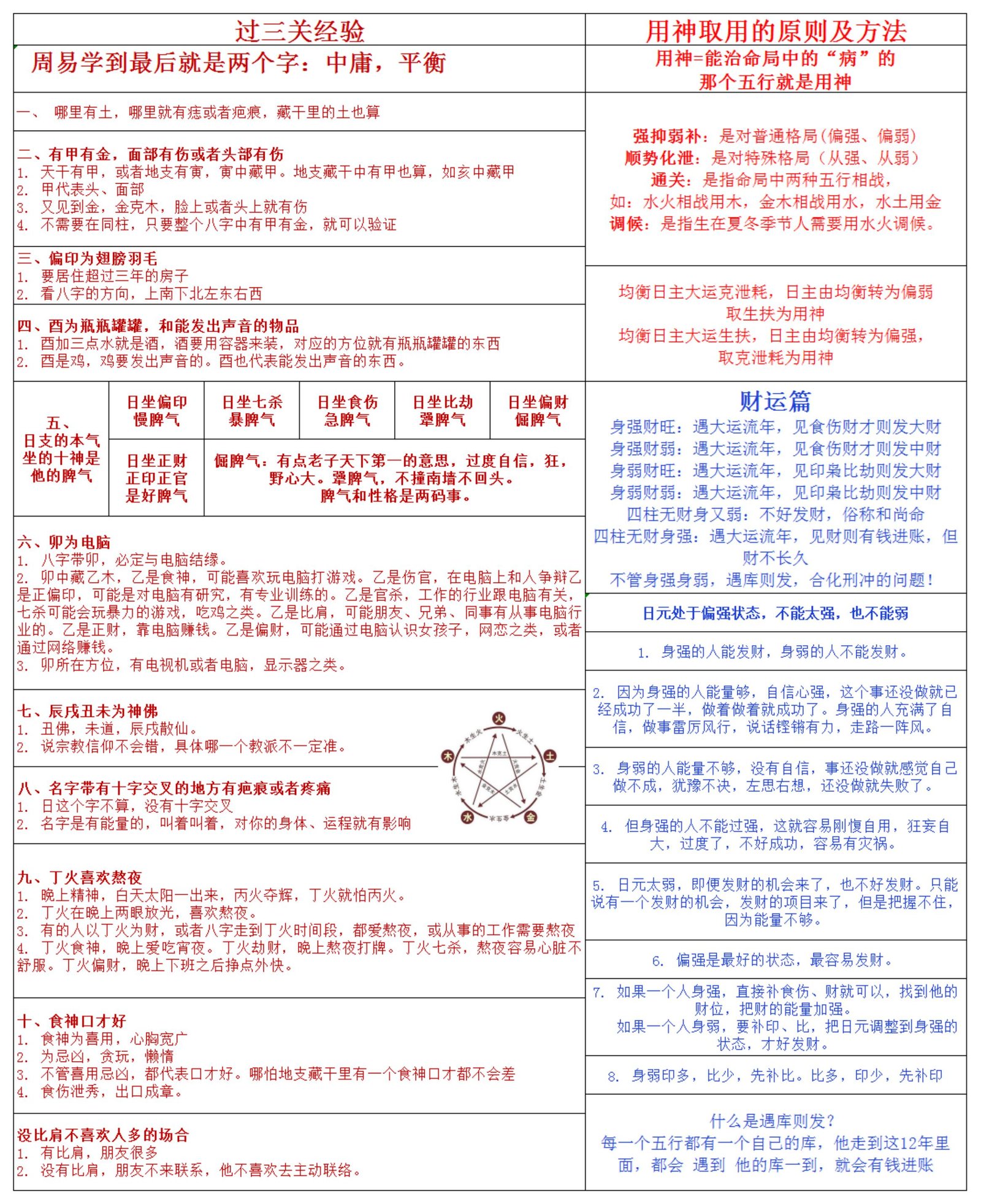 八字基础入门表格2