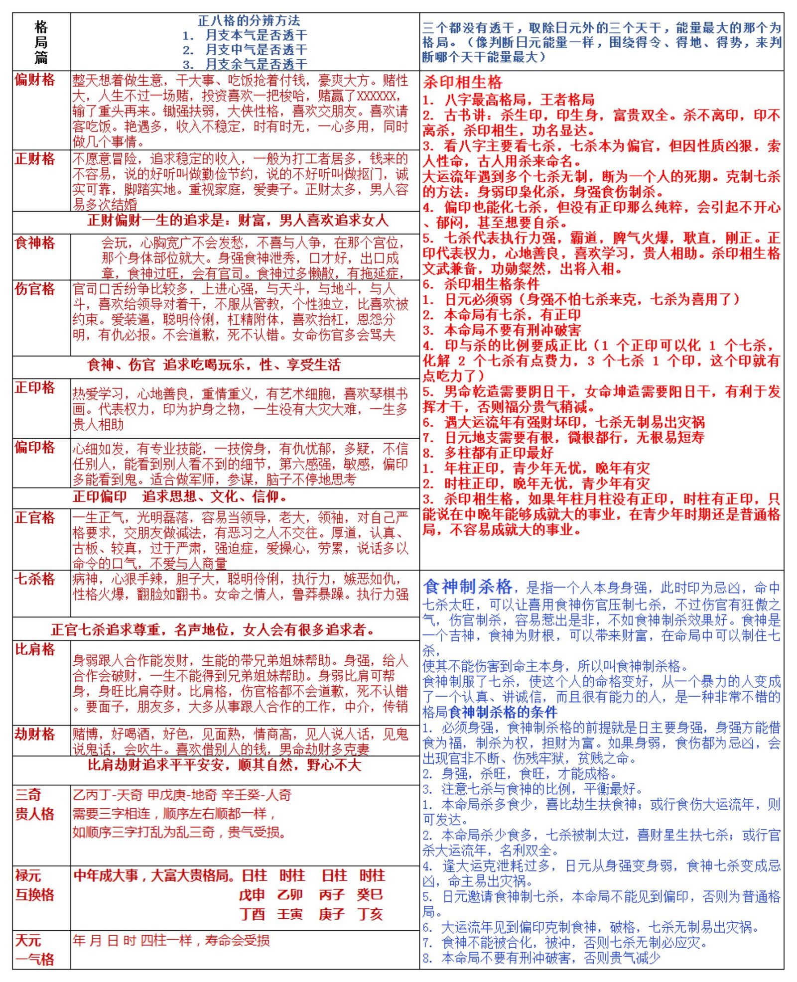 八字基础入门表格2