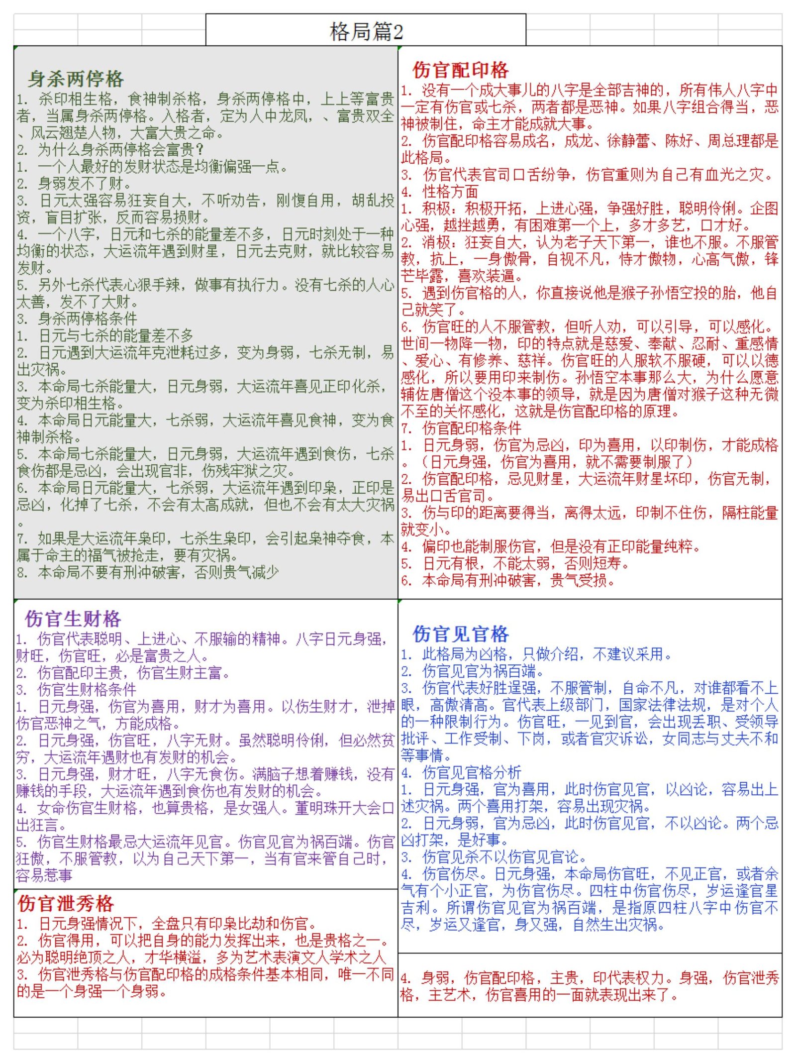 八字基础入门表格2