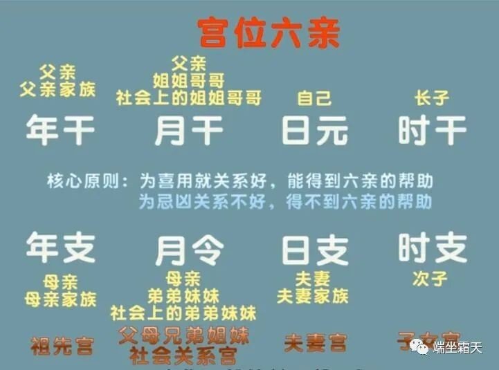 八字基础知识-入门必背