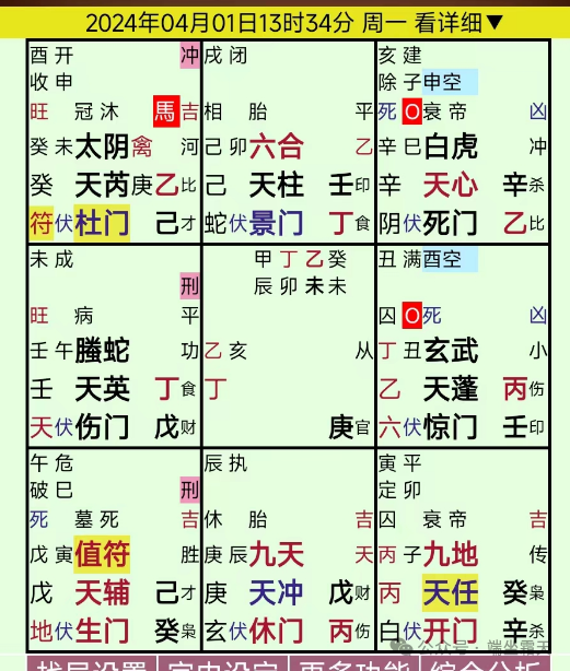 奇门遁甲案例：赛马VS分权，如何应对？