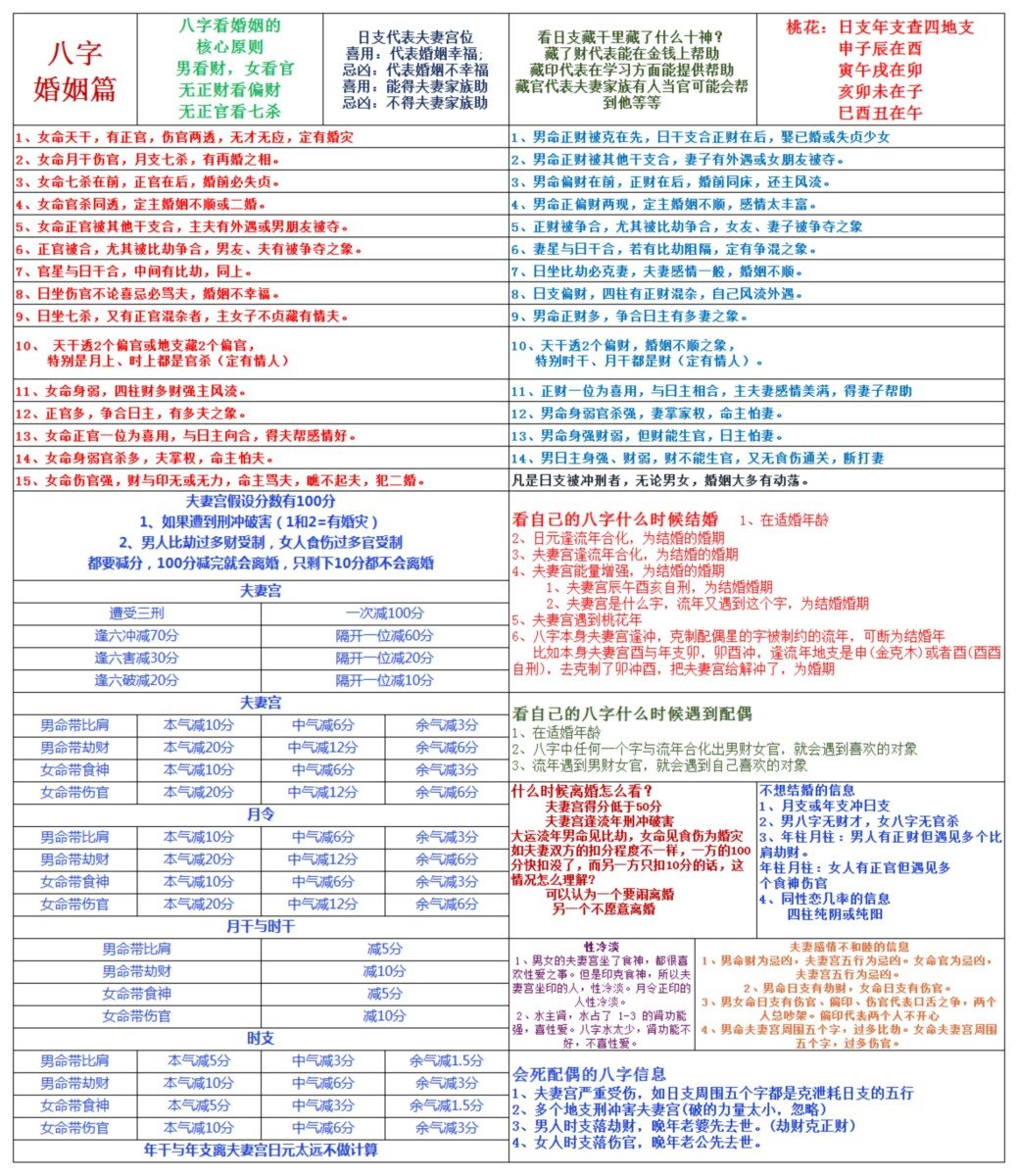 八字四柱基础知识必备表格