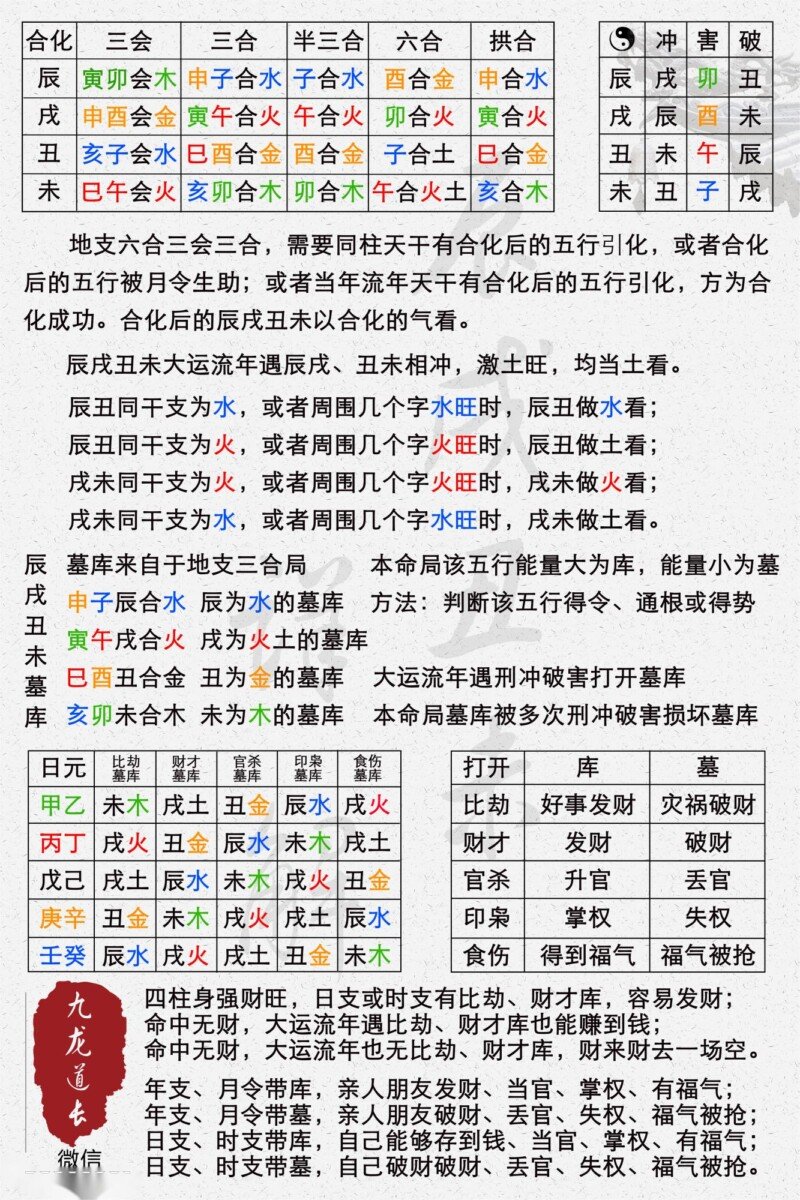 八字四柱基础知识必备表格