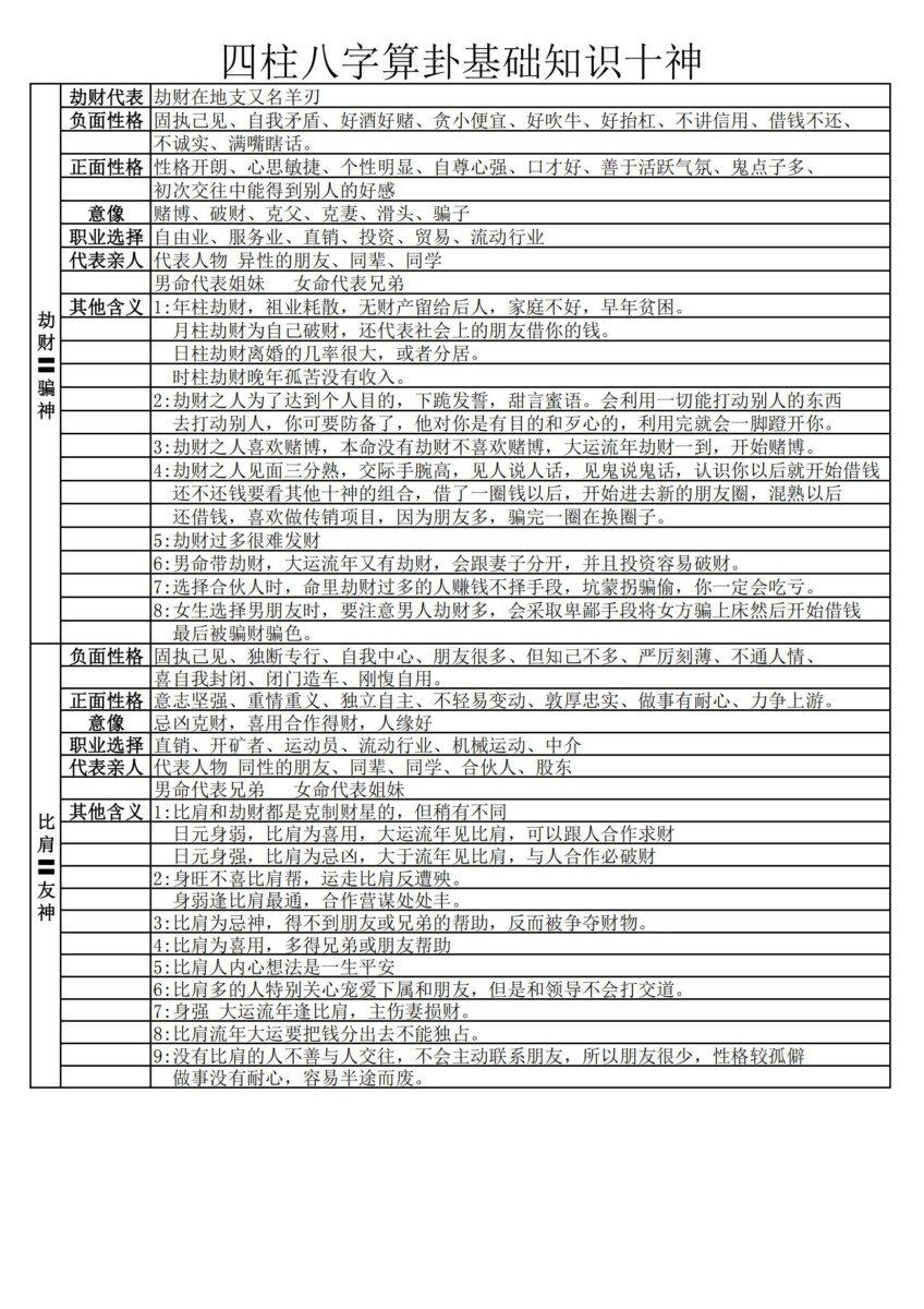 建议收藏！八字四柱基础知识表格