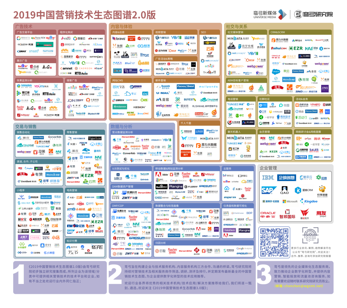 营销运营地图集合