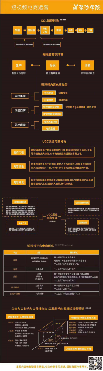 营销运营地图集合