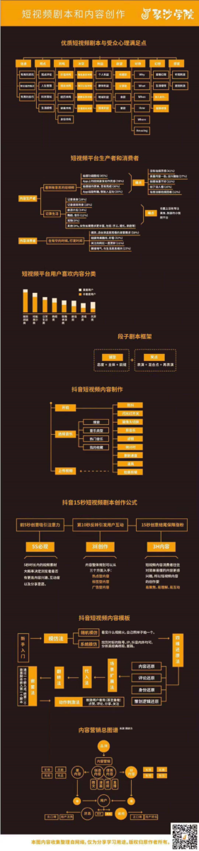 营销运营地图集合