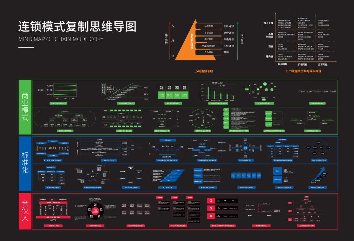 营销运营地图集合