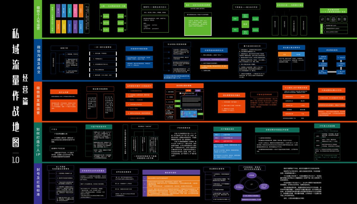 营销运营地图集合