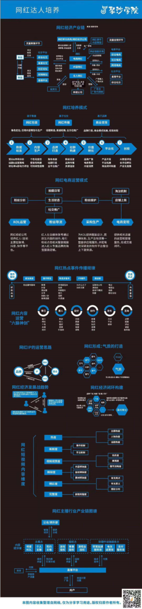 营销运营地图集合