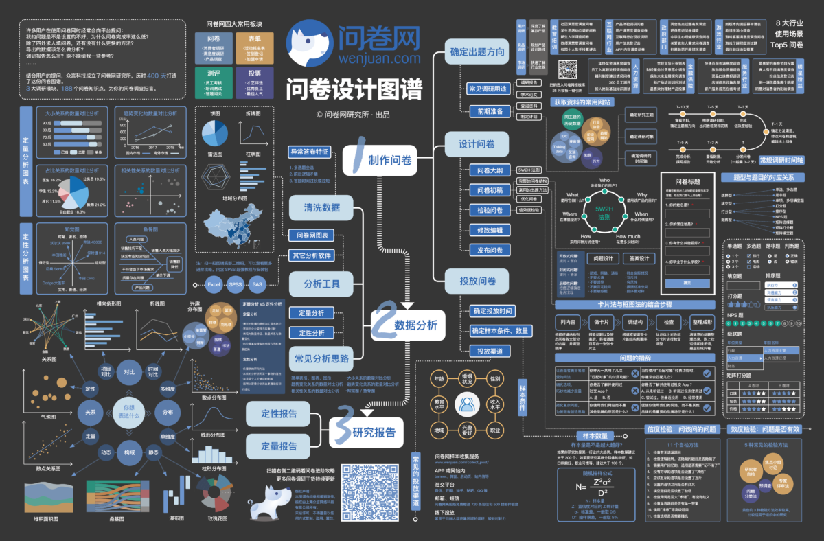 营销运营地图集合