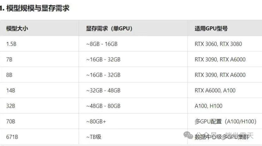 DeepSeek R1，本地部署才是王道！支持WebUI（Ubuntu系统）