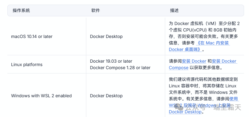 Windows下搭建 Dify，部署及基础使用，最适合小白