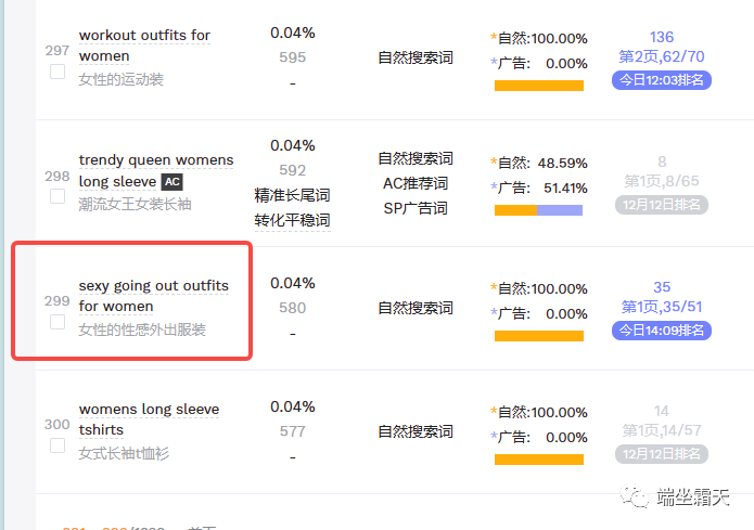 亚马逊广告神操作！ACOS 10.72% &转换率1400%-图片5