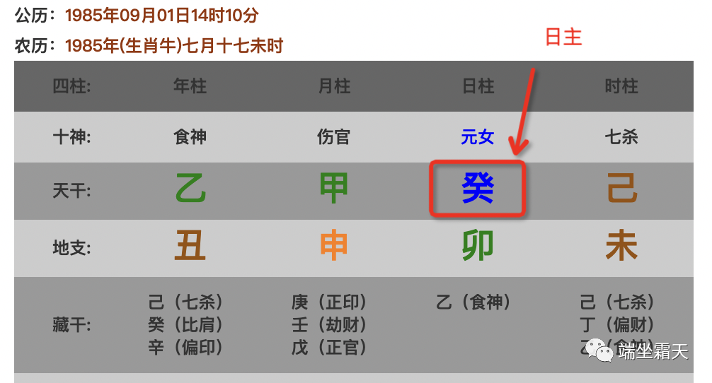 八字格局论:你会招未来的老板来上班吗?-图片1