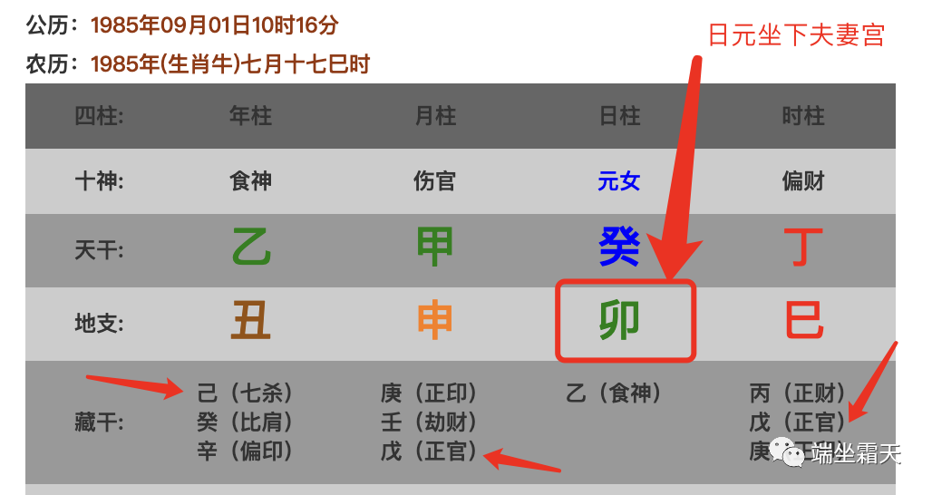 你知不知道你的另外一半长什么样?在哪里？-图片2