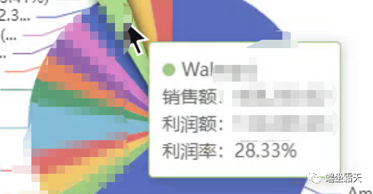 揭秘如何利用美国公司在沃尔玛成功开设店铺：实战经验分享和一站式指南-图片1