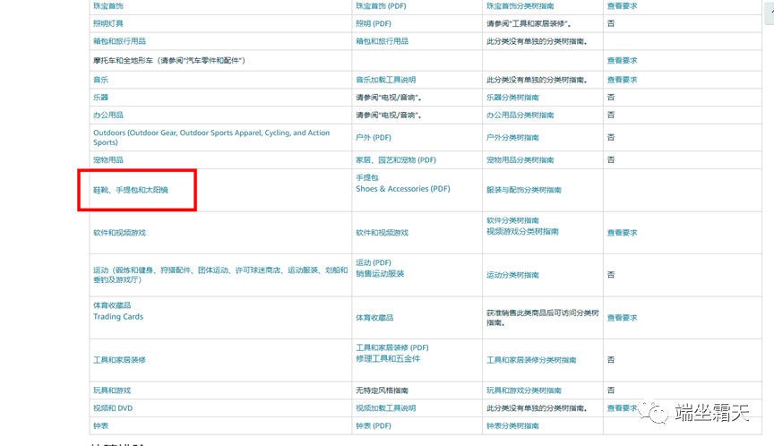 2个修改亚马逊Listing类目的案例-图片1