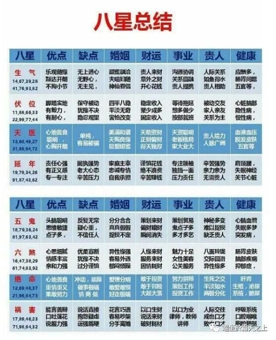 学了数字能量的人，能不能自己换号？改运请谨慎-图片1