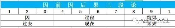 学了数字能量的人，能不能自己换号？改运请谨慎-图片1
