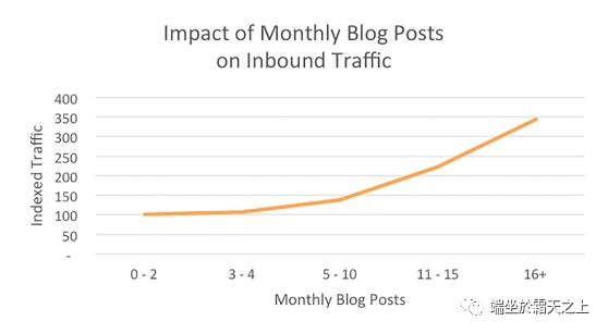 SEO入门指南,看这篇就够了(完整版)-图片2