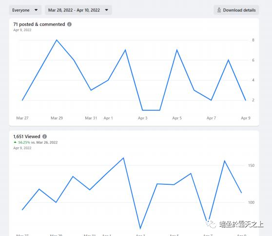 2022年 从零开始，3个月拉新400人 Facebook群组拉新引流复盘-图片5