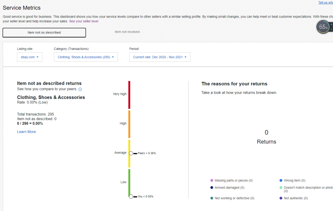 我们运营14年的ebay发现平台底层逻辑：如何卖高价-图片2