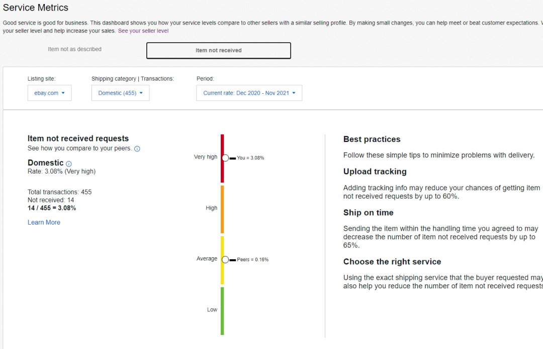 我们运营14年的ebay发现平台底层逻辑:如何卖高价-图片2