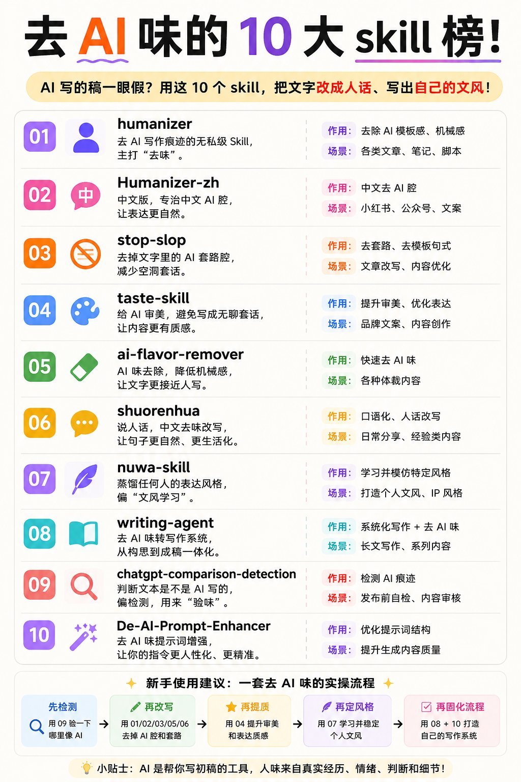 去 AI 味的 10 大 skill 榜!