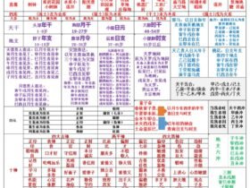 八字四柱基础知识必备表格