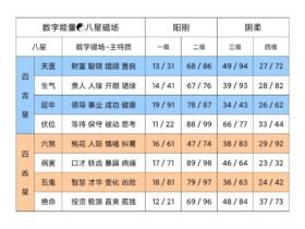 数字能量基础知识和图表