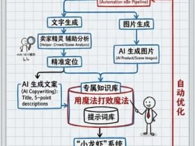 亚马逊AI自动化运营：从RPA抓取到波士顿矩阵分析全闭环