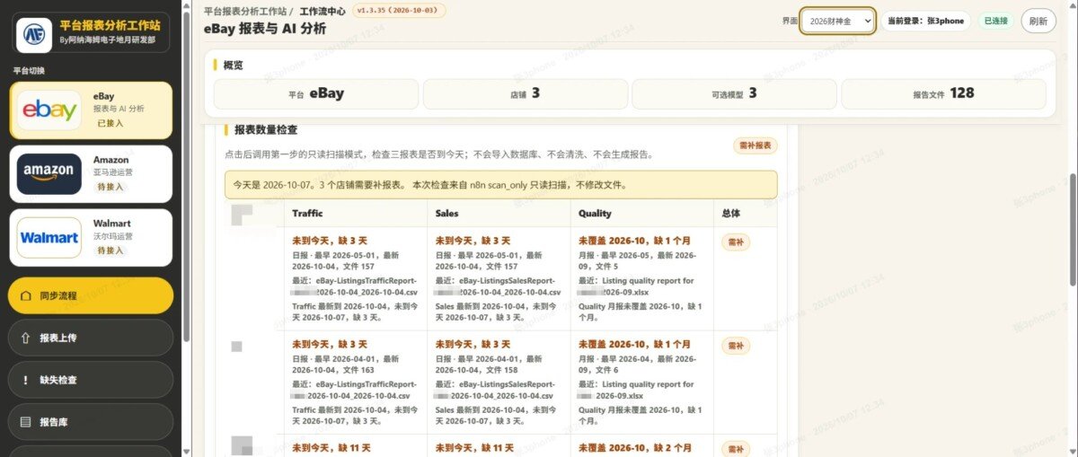 把每件商品当成金融产品:我做 eBay 铺货的底层逻辑-图片1