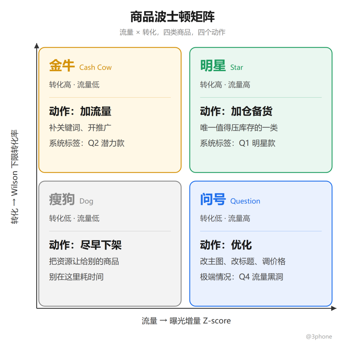 把每件商品当成金融产品:我做 eBay 铺货的底层逻辑-图片2