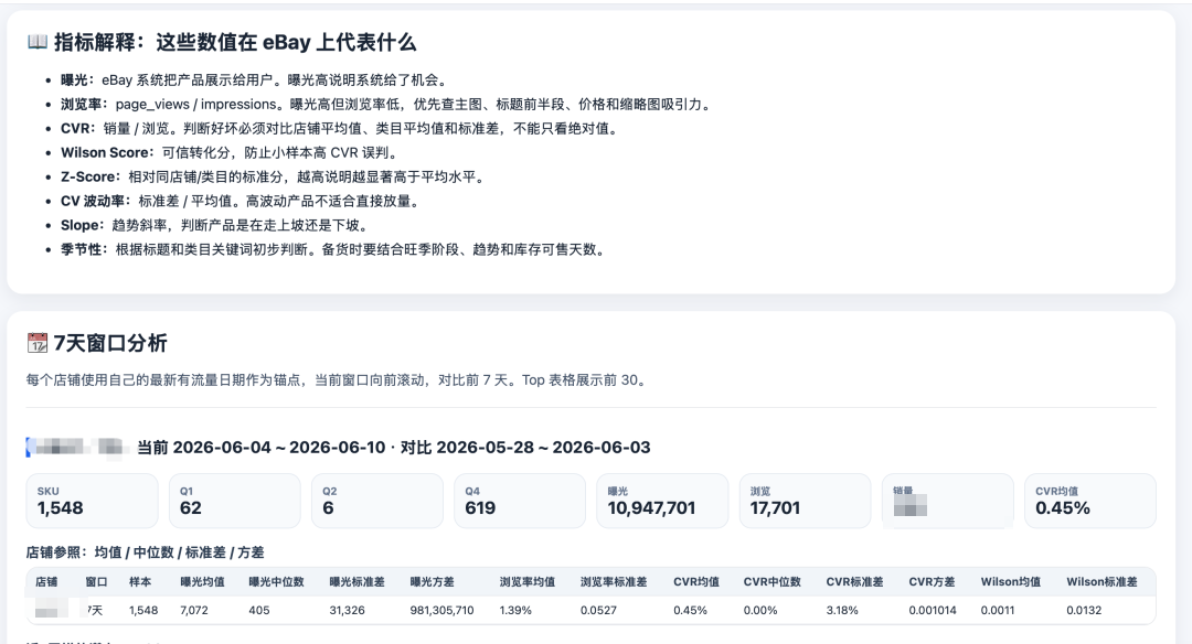 我用SKILL写了一个分析ebay店铺的n8n工作流，已开源