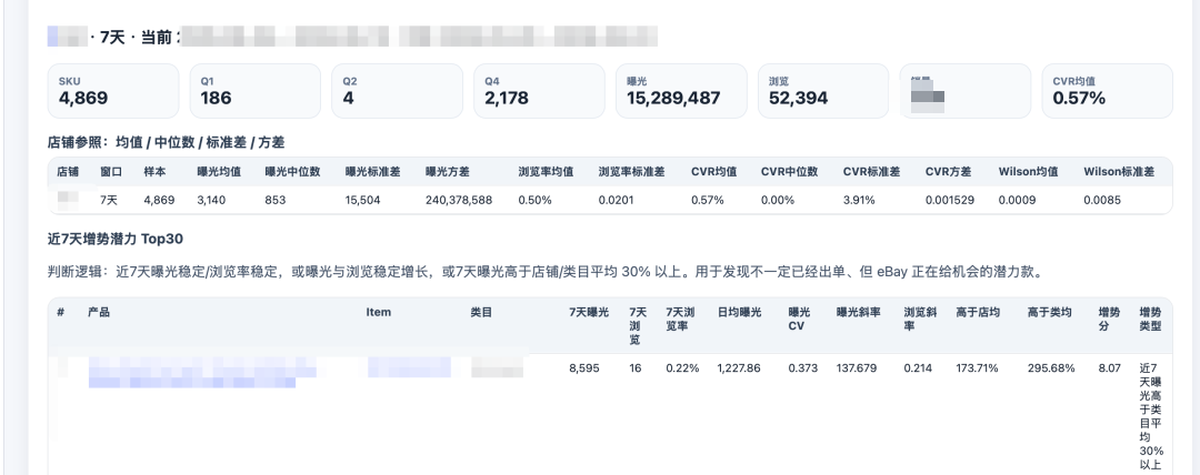 我用SKILL写了一个分析ebay店铺的n8n工作流,已开源-图片2