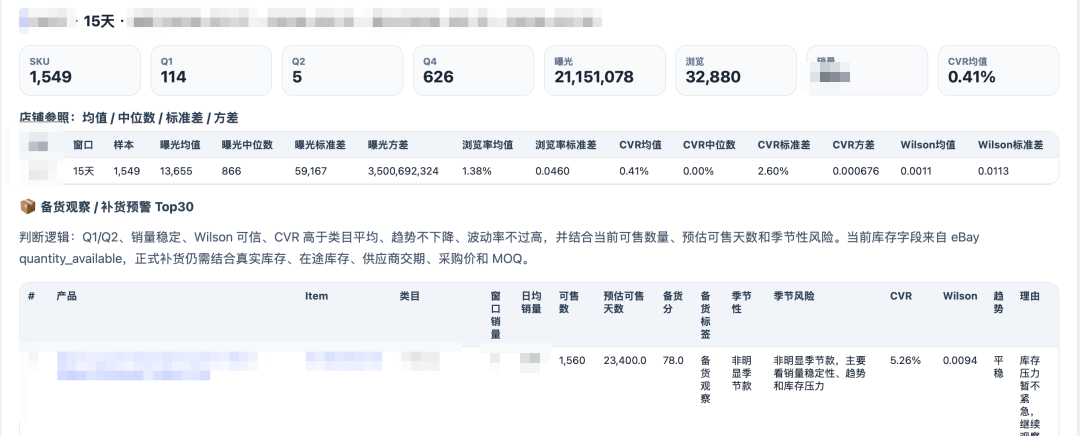 我用SKILL写了一个分析ebay店铺的n8n工作流,已开源-图片2