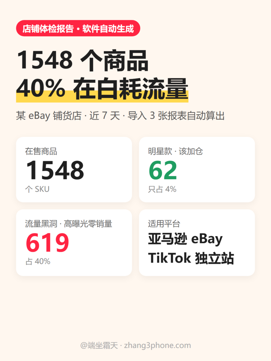 店铺体检报告:1548个商品40%在白耗流量