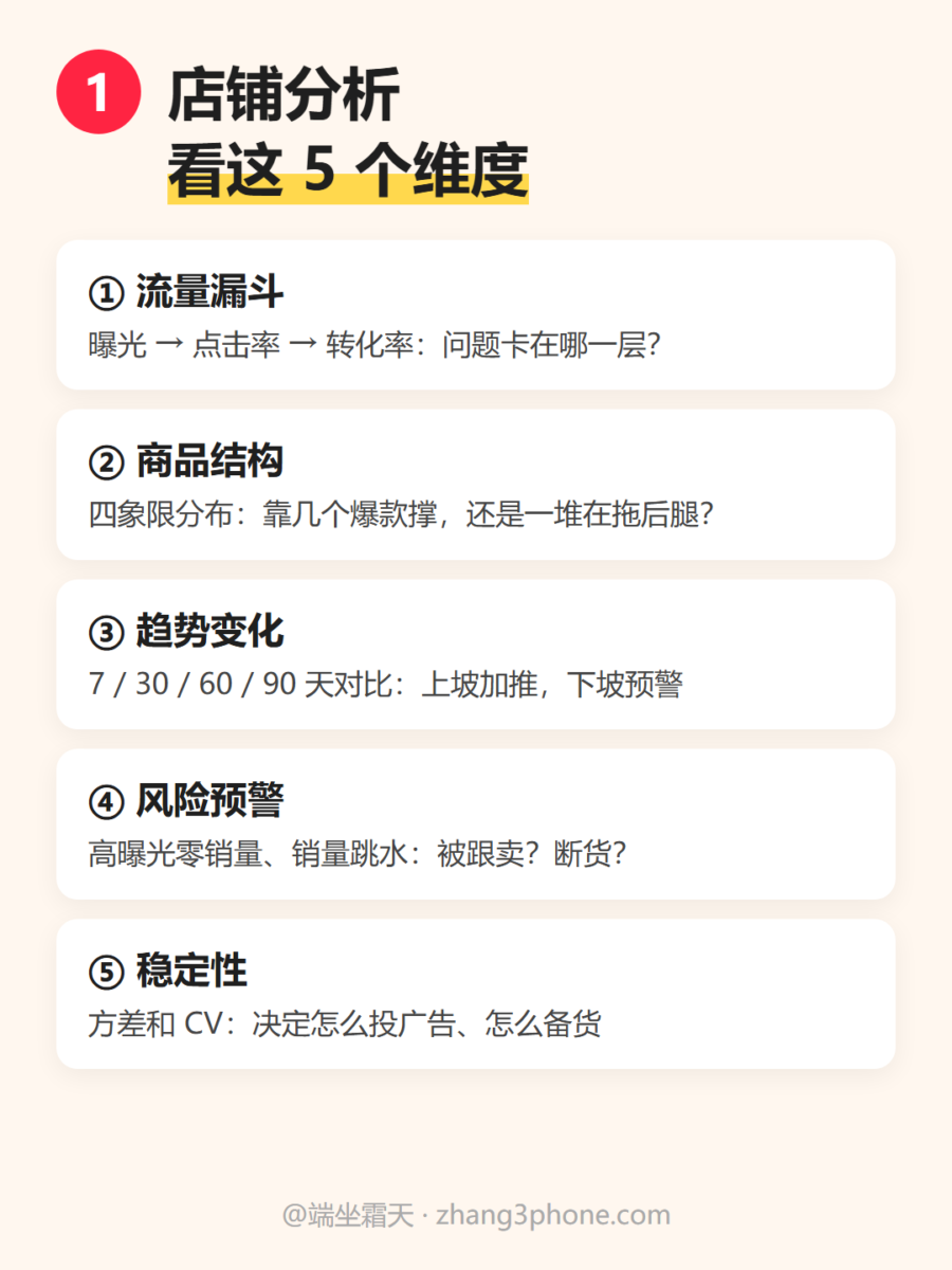 店铺分析的5个维度