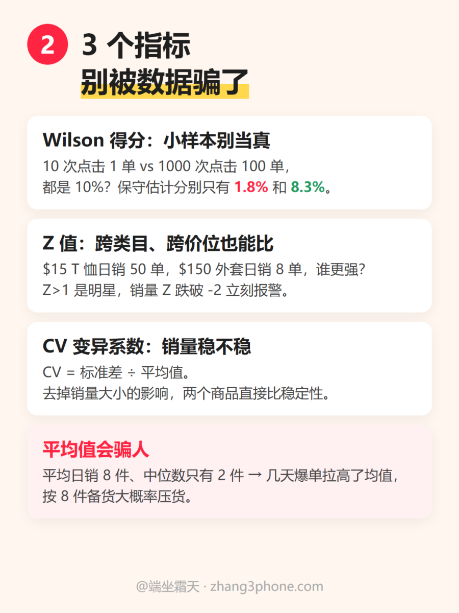 我做了个跨境店铺数据分析软件:导入 3 张报表,自动出体检报告和备货建议-图片3