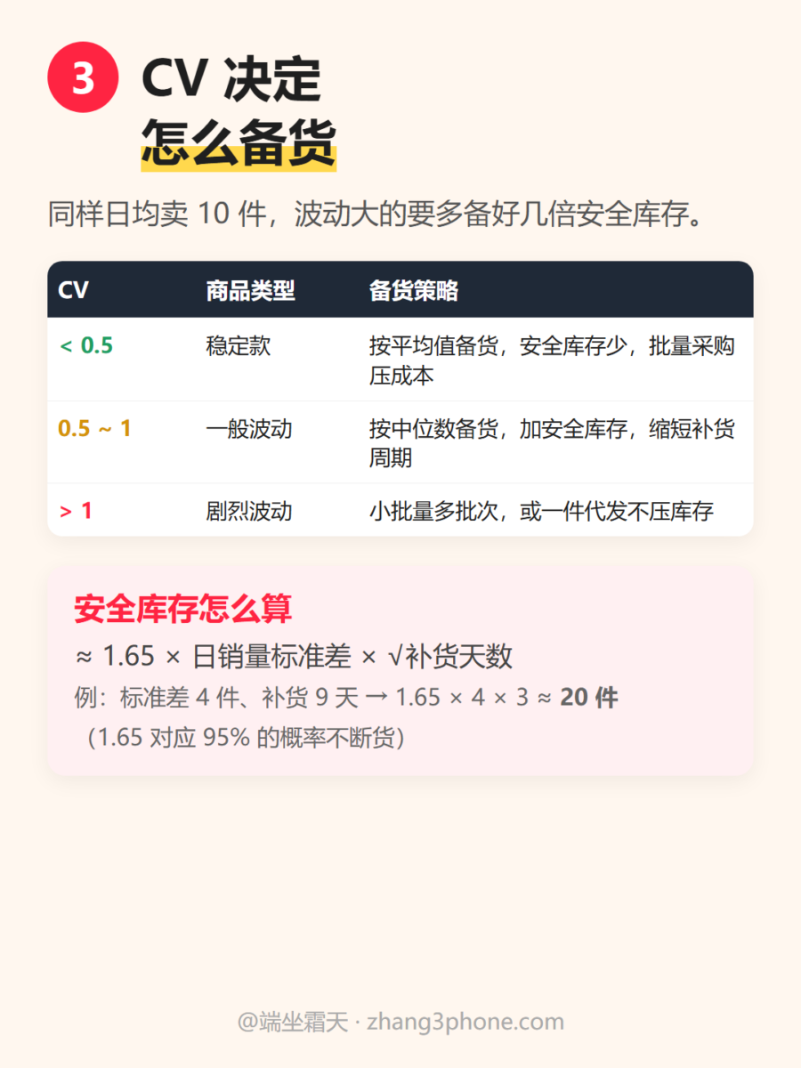 我做了个跨境店铺数据分析软件:导入 3 张报表,自动出体检报告和备货建议-图片4