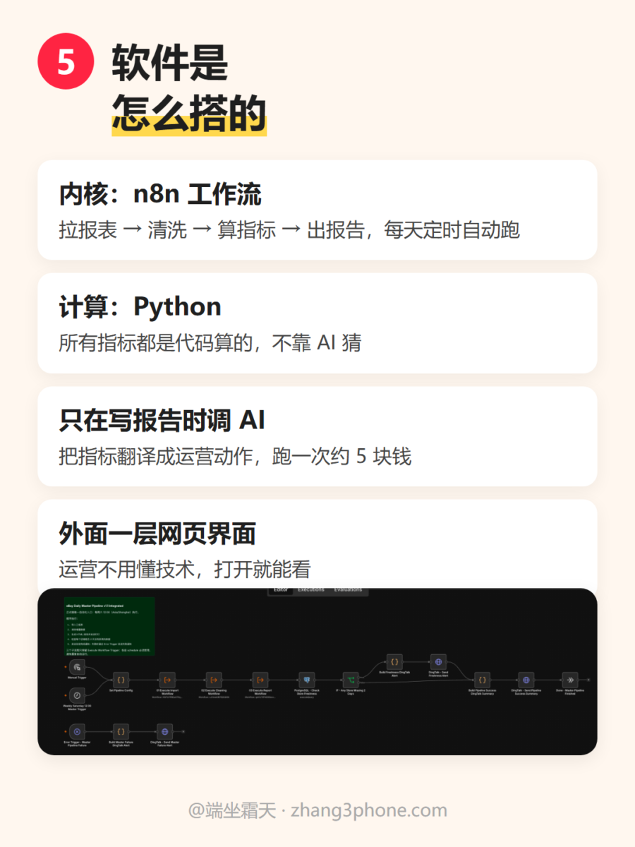 店铺分析软件架构:n8n+Python+AI