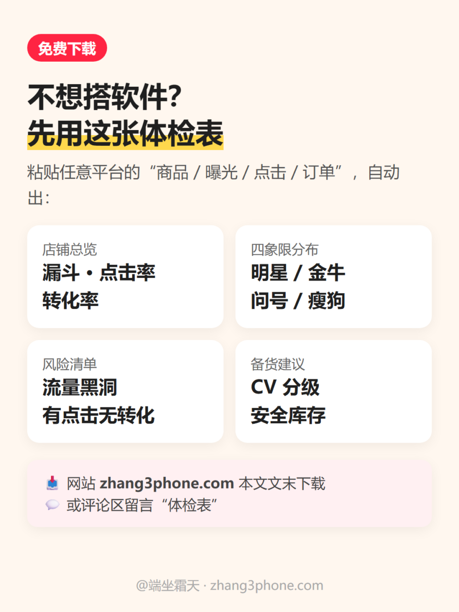我做了个跨境店铺数据分析软件:导入 3 张报表,自动出体检报告和备货建议-图片6