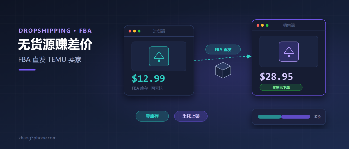 亚马逊12.99、TEMU卖28.95：无货源这样做