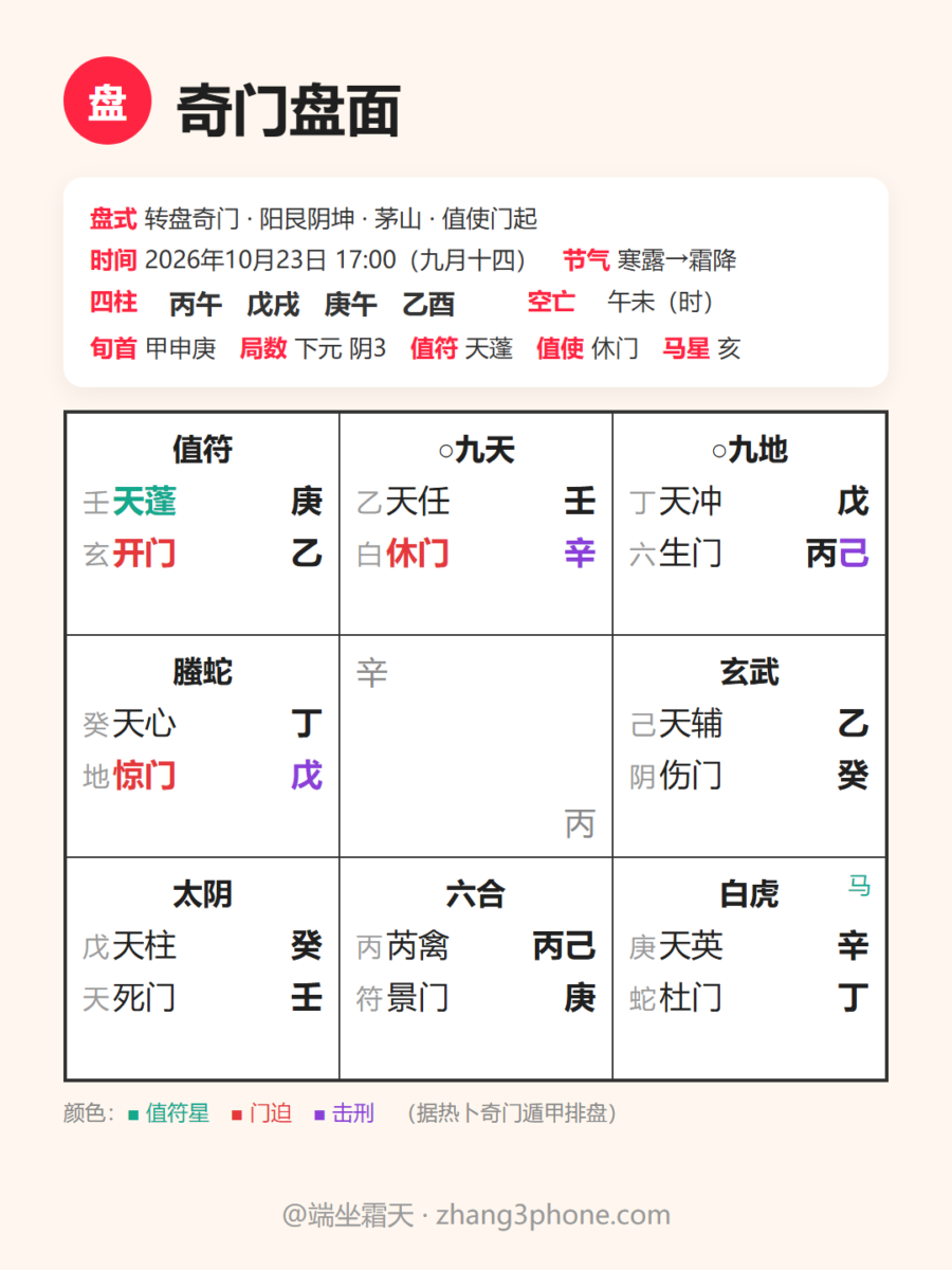 兵者,不可不察:和师兄聊未来五年